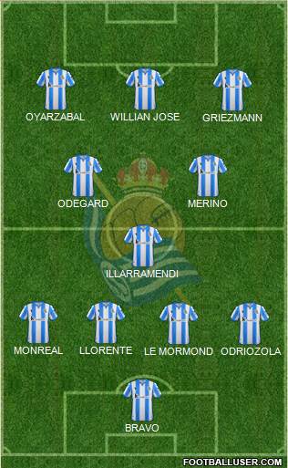 Real Sociedad C.F. B Formation 2020