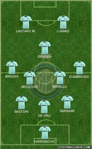 F.C. Internazionale Formation 2020