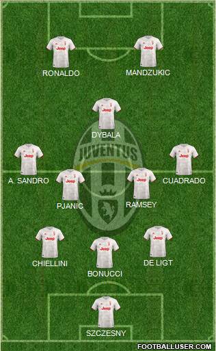 Juventus Formation 2020