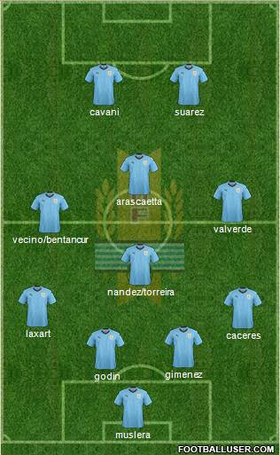 Uruguay Formation 2020