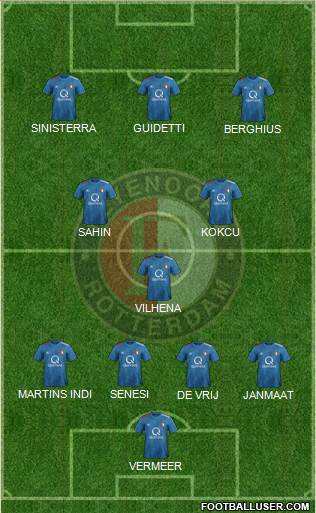 Feyenoord Formation 2020