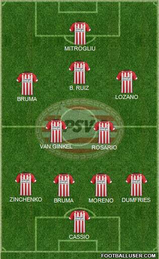 PSV Formation 2020