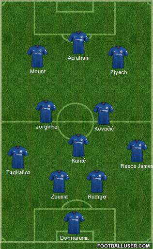 Chelsea Formation 2020