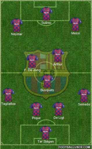 F.C. Barcelona Formation 2020