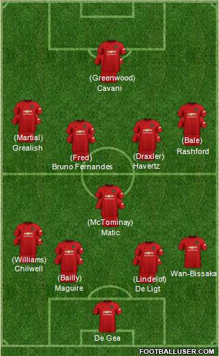 Manchester United Formation 2020