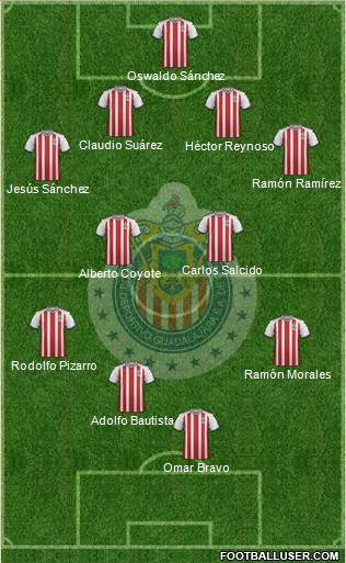 Club Guadalajara Formation 2020