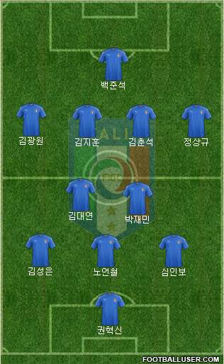 Italy Formation 2020