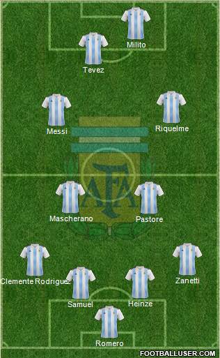Argentina Formation 2020