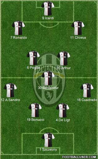 Juventus Formation 2020