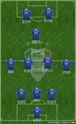 Suwon Samsung Blue Wings Formation 2020