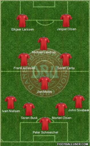Denmark Formation 2020