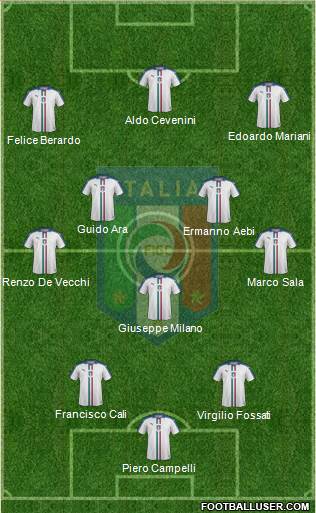 Italy Formation 2020
