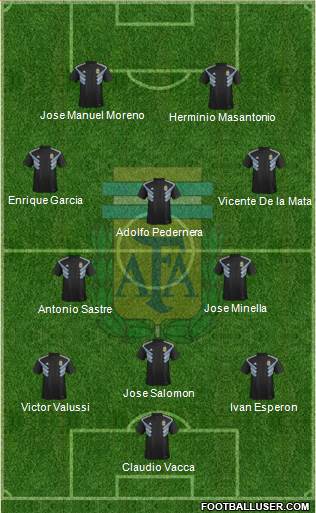 Argentina Formation 2020