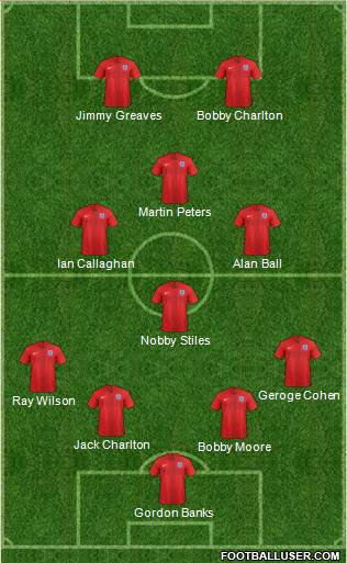 England Formation 2020