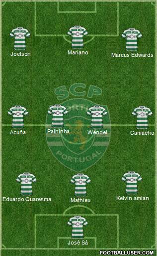 Sporting Clube de Portugal - SAD Formation 2020