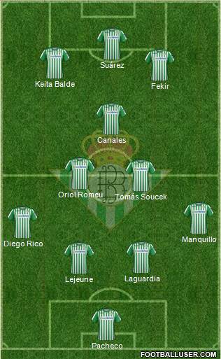 Real Betis B., S.A.D. Formation 2020
