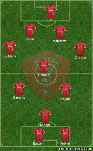 Perugia Formation 2020