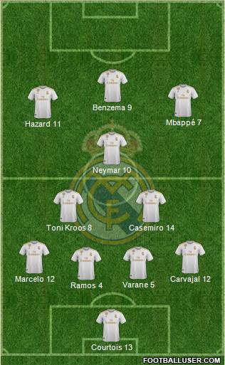 Real Madrid C.F. Formation 2020