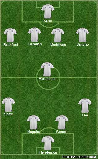 England Formation 2020