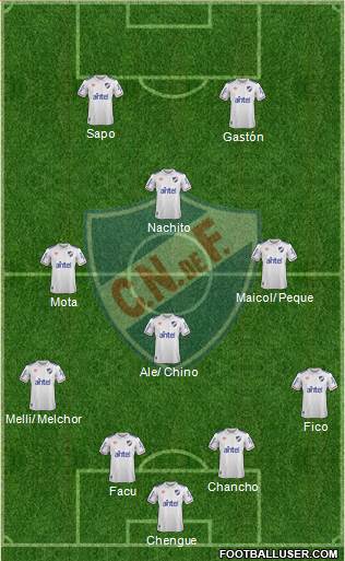 Club Nacional de Football football formation