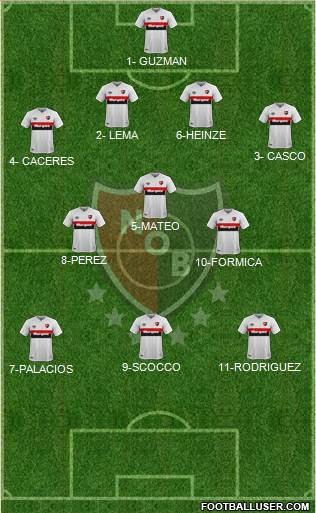 Newell's Old Boys Formation 2020