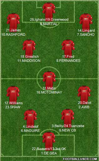 Manchester United Formation 2020