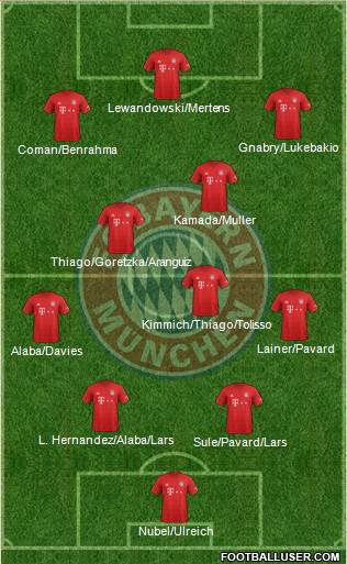 FC Bayern München Formation 2020