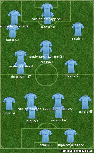 Manchester City Formation 2020