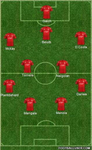 Nottingham Forest Formation 2020