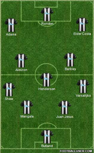 Newcastle United Formation 2020