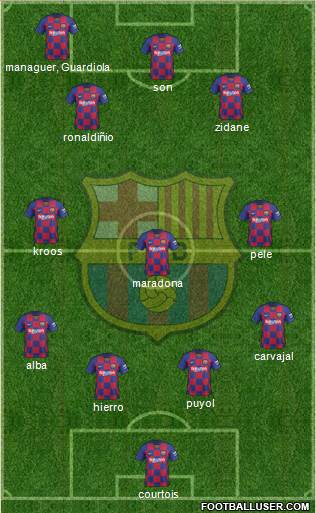 F.C. Barcelona Formation 2020
