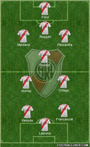 River Plate Formation 2020