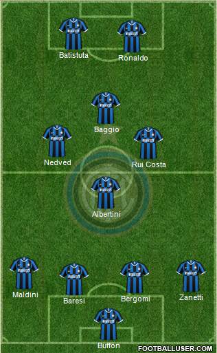 F.C. Internazionale Formation 2020