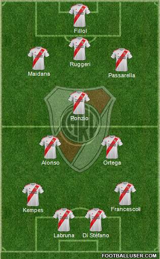 River Plate Formation 2020