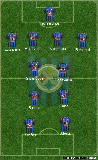 CD Huachipato Formation 2020
