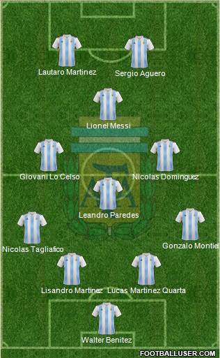 Argentina Formation 2020