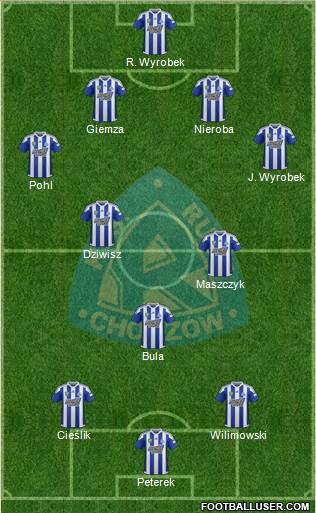 Ruch Chorzow Formation 2020