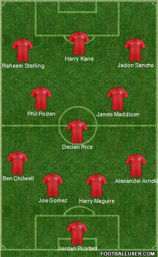 England Formation 2020