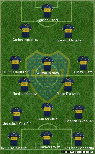 Boca Juniors Formation 2020