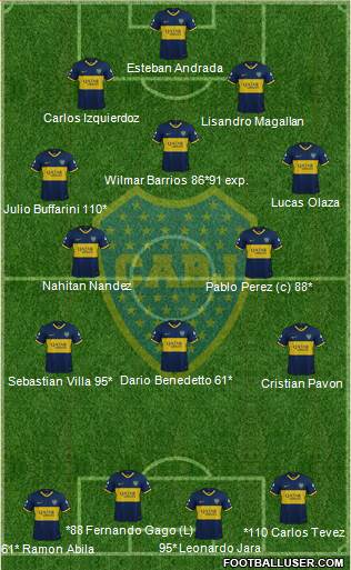 Boca Juniors Formation 2020