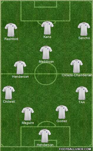 England Formation 2020