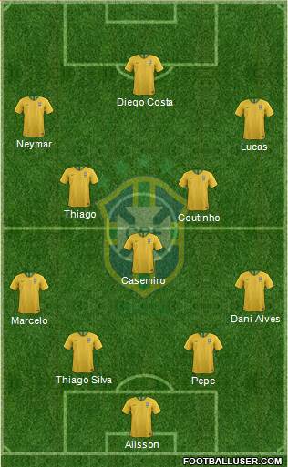 Brazil Formation 2020