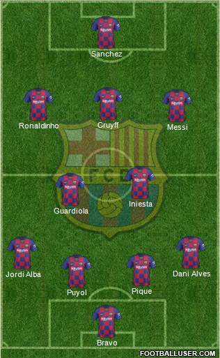 F.C. Barcelona Formation 2020