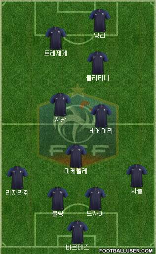 France Formation 2020