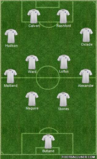 England Formation 2020
