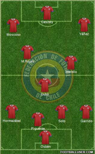 Chile Formation 2020