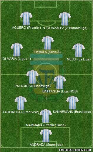 Argentina Formation 2020