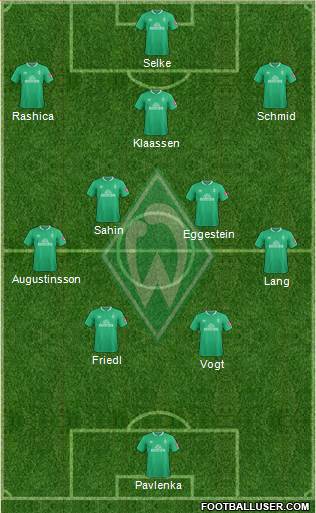 Werder Bremen Formation 2020