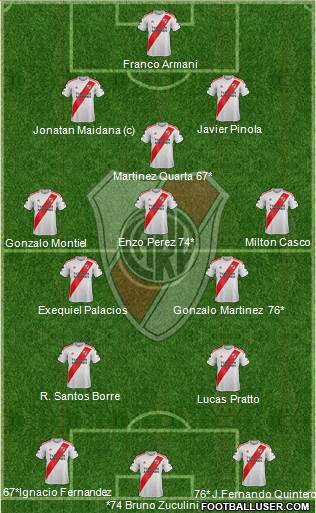 River Plate Formation 2020