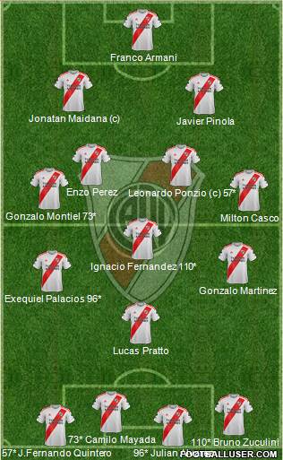 River Plate Formation 2020